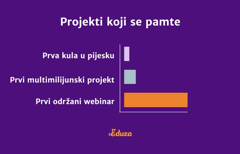 amm-novosti-eduza-blog-tekst-moj-prvi-webinar